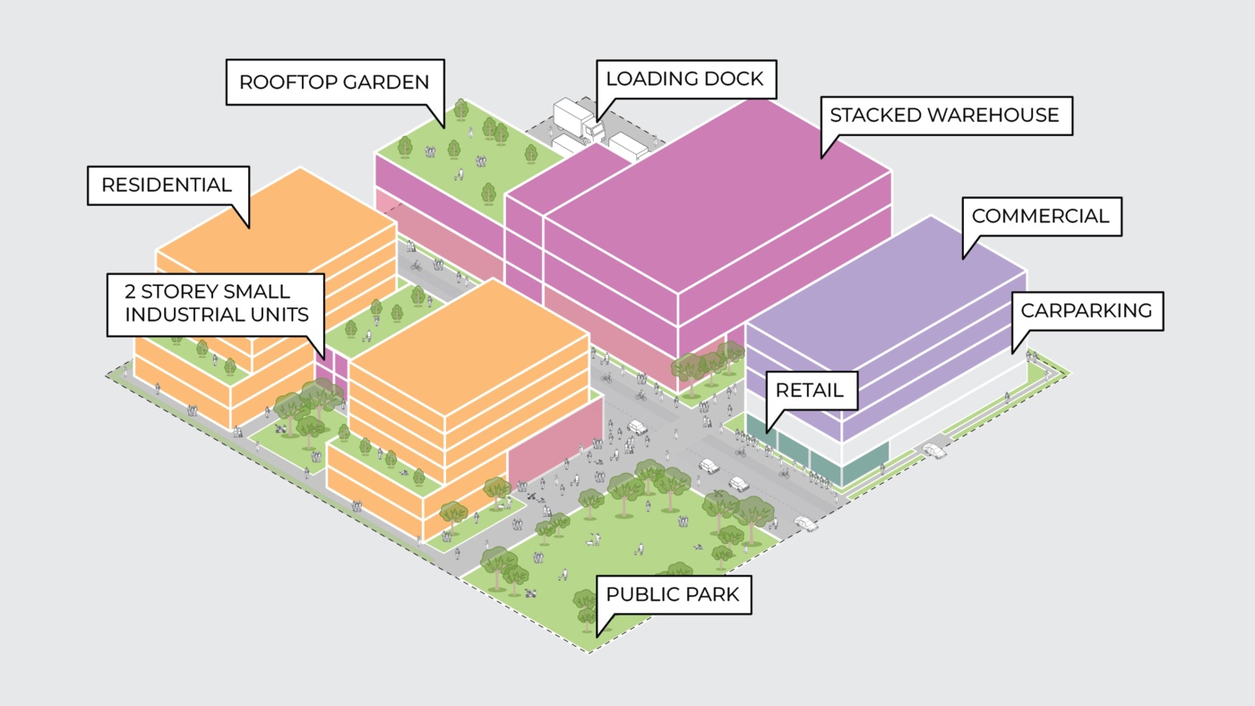 Reimagining Sydney's Employment Lands