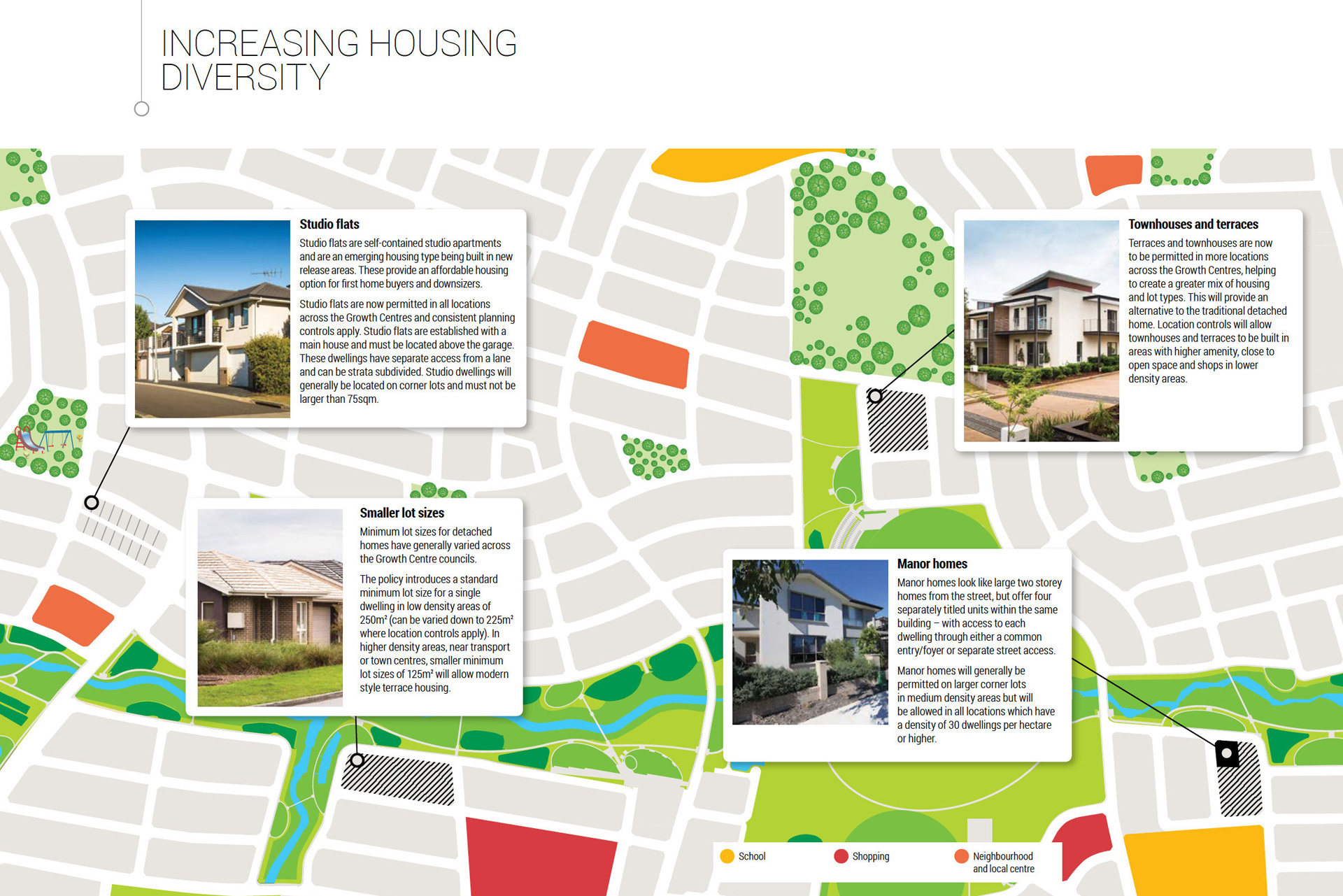 Increasing Housing Diversity brochure extract (2).jpg